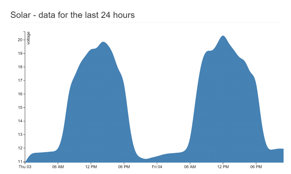 solar pv output